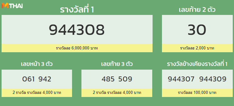 à¸•à¸£à¸§à¸ˆà¸«à¸§à¸¢ à¸•à¸£à¸§à¸ˆà¸ªà¸¥à¸²à¸à¸ à¸™à¹à¸š à¸‡à¸£ à¸à¸šà¸²à¸¥ à¸‡à¸§à¸