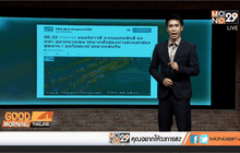 อัพเดตข่าวจราจร Twitter