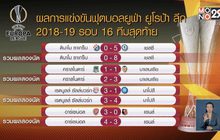 ผลการแข่งขันฟุตบอลยูฟ่า ยูโรป้า ลีก รอบ 16 ทีมสุดท้าย