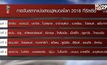 เตรียมจับสลากแบ่งสายบอลโลก 2018 ต้นเดือนธันวาคม