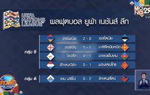 ผลการแข่งขันฟุตบอลยูฟ่า เนชั่นส์ ลีก