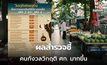 โพลล์เผย คนส่วนใหญ่มอง ศก. วิกฤติต้องแก้ไขเร่งด่วนเพิ่มมากขึ้น