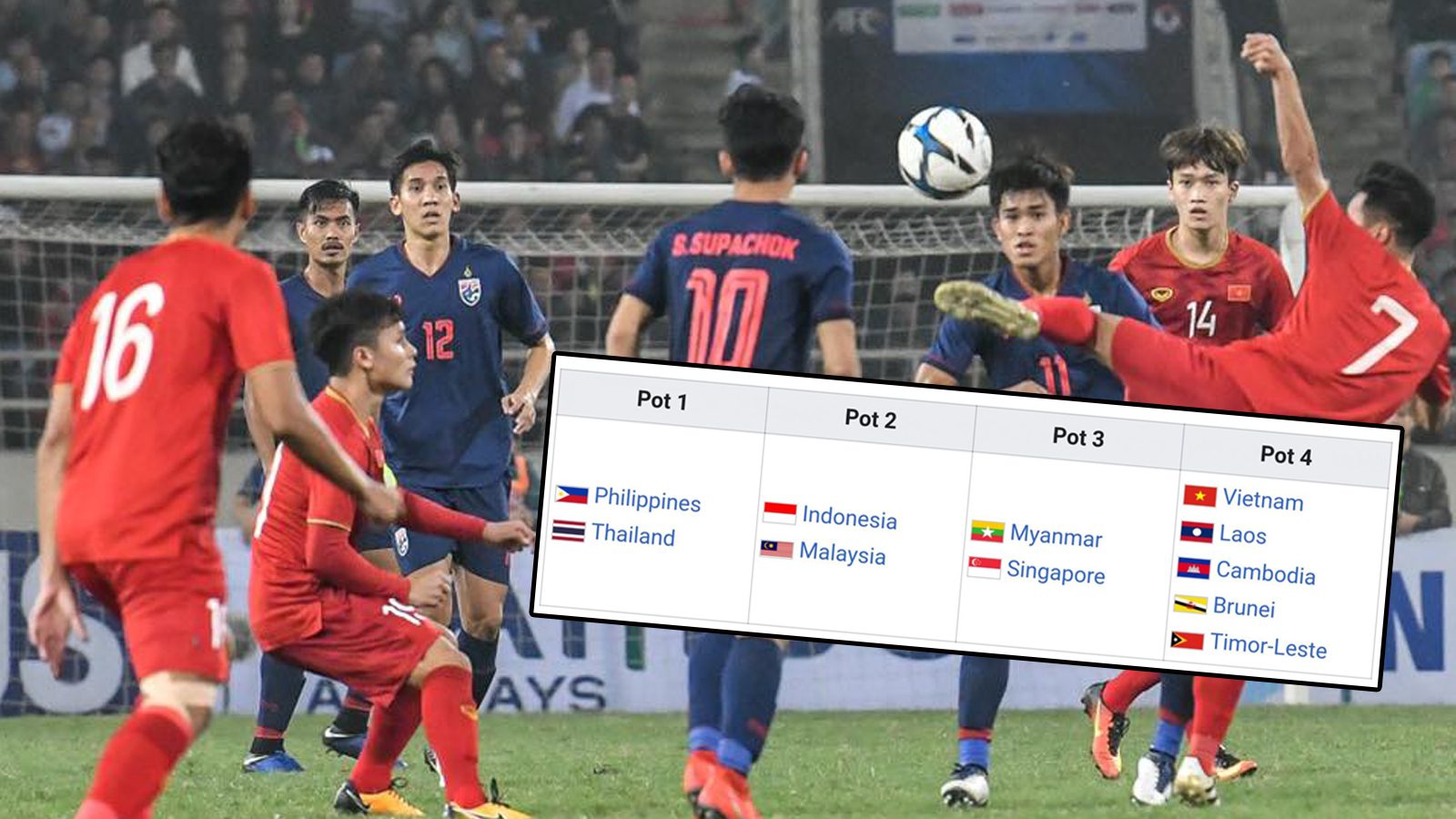 ส่อเจอช้างศึก? เวียดนามหล่นโถ 4 จับสลากฟุตบอลชาย ‘ซีเกมส์ 2019’