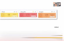 “เชียงใหม่” อากาศแย่ที่สุดอันดับ 2 ของโลก