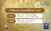 ราศีที่ดวงการเงินจะดีขึ้นในปี 2563