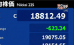 หุ้นจีนร่วงร้อยละ 8.5 แรงสุดในรอบ 8 ปี