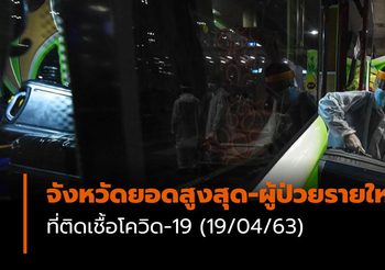 จังหวัดยอดสูงสุด-ผู้ป่วยรายใหม่ โควิด-19| 19/04/63 เวลา 11:30 น.