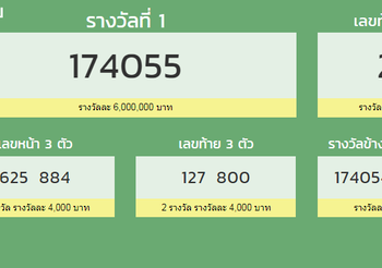 ตรวจสลากกินแบ่งรัฐบาล 16 มิถุนายน 2562