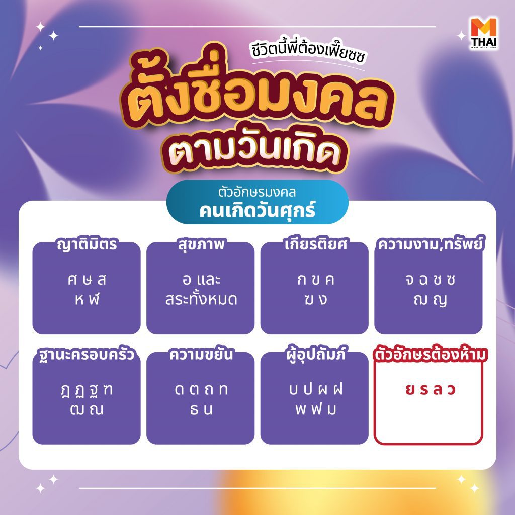 ตั้งชื่อมงคล