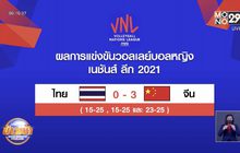 วอลเลย์บอลสาวไทยพ่ายจีนส่งท้ายเนชันส์ลีกสัปดาห์แรก