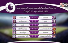 ผลการแข่งขันฟุตบอลพรีเมียร์ลีก อังกฤษ