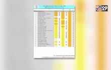 ค่าฝุ่น PM 2.5 ในกรุงเทพฯ เกินมาตรฐาน 25 พื้นที่