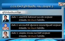 ป.ป.ช.เปิดบัญชีทรัพย์สิน ครม.ประยุทธ์ 3