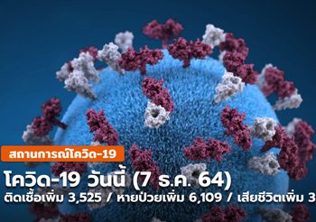 โควิด-19 วันนี้ ( 7 ธ.ค.) ผู้ป่วยรายใหม่ลดเหลือ 3,525 ราย / ATKต่ำกว่าพัน