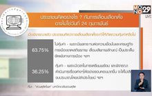 ประชาชนมองเลื่อนเลือกตั้งกระทบความเชื่อมั่น