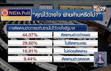 โพลเผยประชาชนเชื่อมั่นฝ่ายค้าน ทำหน้าที่ซักฟอกรัฐบาล