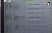 ประสานมาเลเซียจับกุมผู้ต้องหาค้ามนุษย์