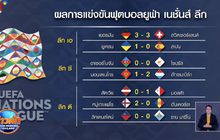 ผลการแข่งขันฟุตบอลยูฟ่า เนชั่นส์ ลีก