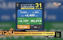 ติดเชื้อวันนี้พุ่งกว่า 5 พัน ทำยอดสะสมแตะ 1.3 แสนรายแล้ว