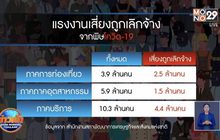 พิษโควิด-19 ทำคนเสี่ยงตกงาน 8.4 ล้านคน