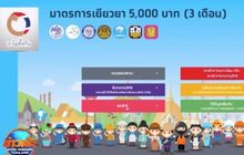 ประชาชนสละสิทธิ์รับเงินเยียวยาวันแรก 900 คน