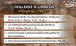กทม.สั่งโรงเรียน 437 แห่ง หยุด 1 วันหนีฝุ่นพิษ