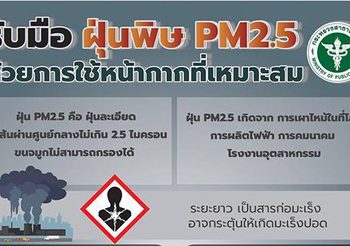 อย. ประสานผู้ผลิต เร่งจัดหาหน้ากากอนามัย N95 หลังขาดตลาด