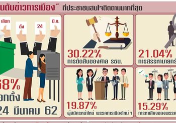 แนะนำแอปนาฬิกาปลุก สำหรับคนตื่นโคตรยาก