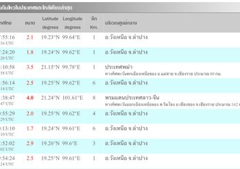 เกิดแผ่นดินไหวกลางดึกที่จังหวัดลำปาง ขนาด 2.5 แมกนิจูด