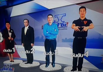 ดุสิตโพล เผยผลคะแนนเสียงเลือกตั้ง หลังปิดหีบเลือกตั้ง
