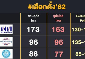 เทียบเอกซิตโพล เลือกตั้ง62