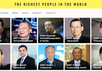 Forbes จัดอันดับ ‘เจ้าสัวธนินท์’ รั้งอันดับ 1 เศรษฐีไทย 2019 แซง ‘เจ้าสัวเจริญ’
