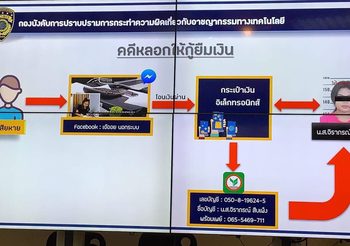บก.ปอท.เตือนภัย! เงินกู้ด่วนนอกระบบในโซเชียล ไม่มีจริง