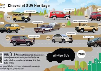 Chevrolet คิดค้น รถอเนกประสงค์ ในปี 2478 พร้อมเปิดตัวรุ่นใหม่ในไทยปีนี้