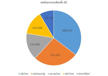 Toyota ส่งมอบ Camry ให้กับ เบลล์ทรานส์พอร์ท ใช้ให้บริการ รถลิมูซีน