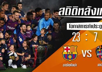 สถิติหลังเกม : บาร์เซโลน่า vs เลบันเต้ !! (27 เม.ย. 62)