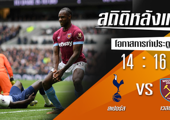 สถิติหลังเกม : สเปอร์ส vs เวสต์แฮม  !! (27 เม.ย. 62)
