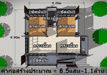 แบบ บ้านแนวโมเดิร์น ใต้ถุนสูงงบ 8 แสนพื้นที่ใช้สอย 76 ตร.ม.