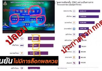 กองสลากฯ แจงปม! ผลหวยออกตรงผลคะแนนเลือกตั้ง ยืนยันไม่มีการล็อก