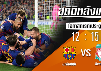 สถิติหลังเกม : บาร์เซโลน่า vs ลิเวอร์พูล !! (1 พ.ค. 2562)