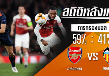 สถิติหลังเกม : อาร์เซน่อล vs บาเลนเซีย !! (2 พ.ค. 2562)
