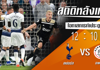 สถิติหลังเกม : สเปอร์ส vs อาแจ็กซ์ !! (30 เม.ย. 2562)