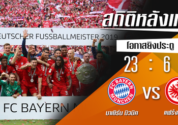 สถิติหลังเกม : บาเยิร์น มิวนิค vs แฟร้งค์เฟิร์ต !! (18 พ.ค. 2562)