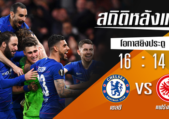 สถิติหลังเกม : เชลซี vs แฟร้งค์เฟิร์ต !! (9 พ.ค. 2562)