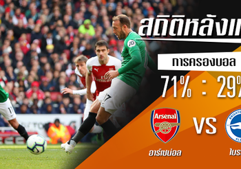 สถิติหลังเกม : อาร์เซน่อล vs ไบรท์ตัน !! (5 พ.ค. 2562)