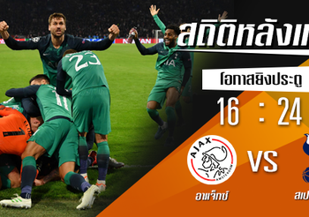 สถิติหลังเกม : อาแจ็กซ์ vs สเปอร์ส !! (8 พ.ค. 2562)
