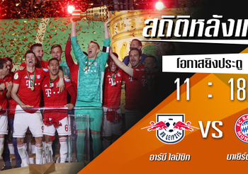 สถิติหลังเกม : อาร์บี ไลป์ซิก vs บาเยิร์น มิวนิค !! (25 พ.ค. 2562)