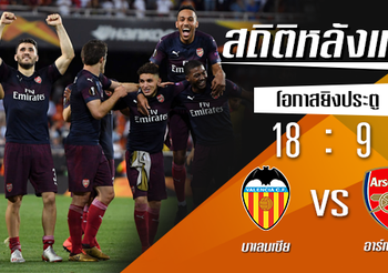สถิติหลังเกม : บาเลนเซีย vs อาร์เซน่อล !! (9 พ.ค. 2562)