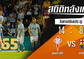 สถิติหลังเกม : เซลต้า บีโก้ vs บาร์เซโลน่า !! (4 พ.ค. 2562)