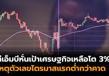 ทีเอ็มบีหั่นเป้าเศรษฐกิจเหลือโต 3% มองปัจจัยบวกจากรัฐบาลใหม่หนุนเศรษฐกิจครึ่งปีหลัง